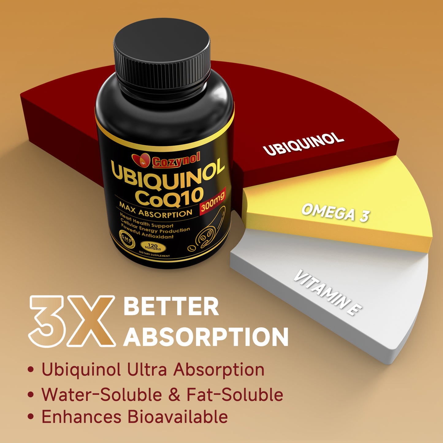 CoQ10-300mg-Softgels