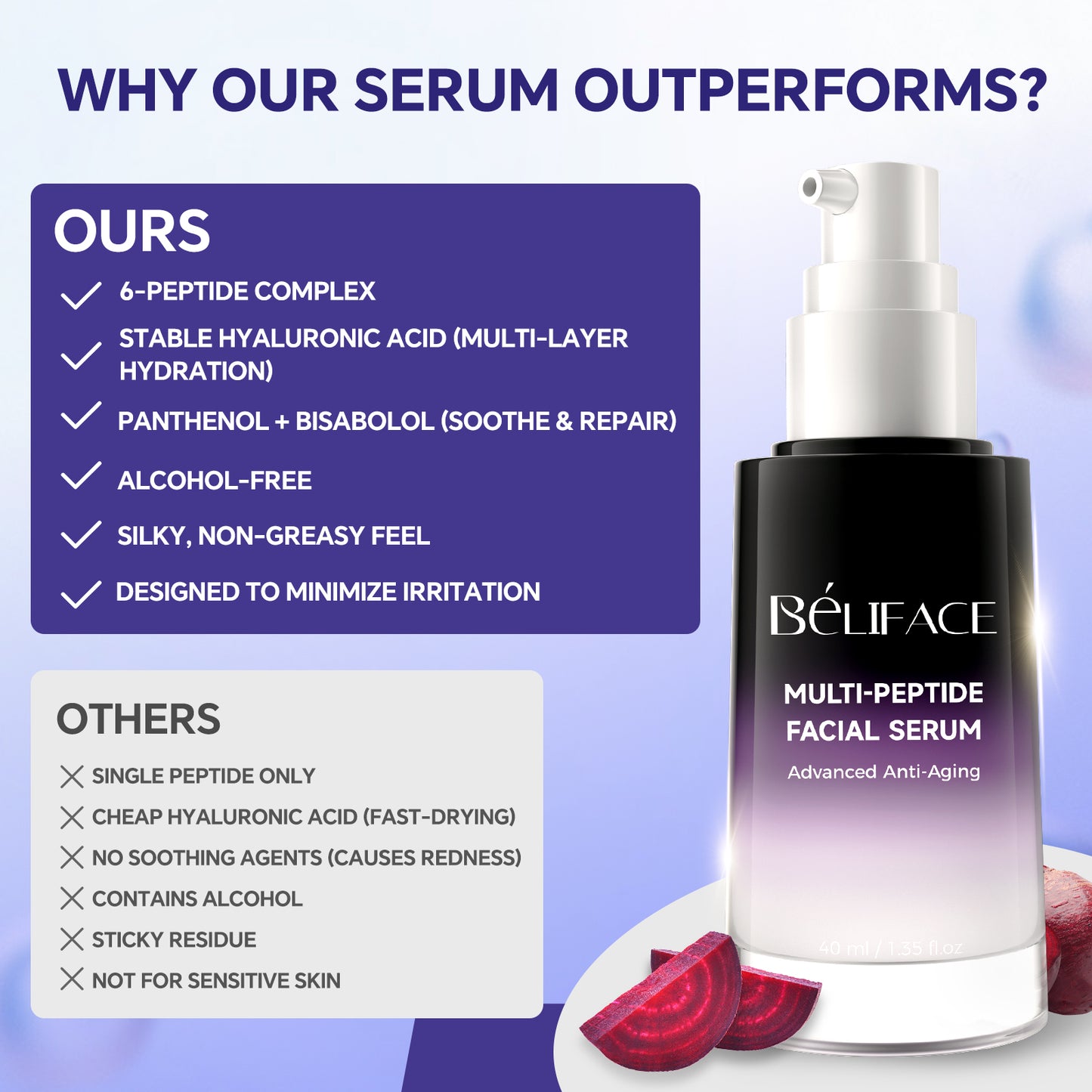 Beliface Peptides Serum: Anti-Aging, Smooth Fine Lines & Wrinkles, Boost Collagen & Hydrate—Hyaluronic Acid—Fragrance-Free—1.35Fl.Oz