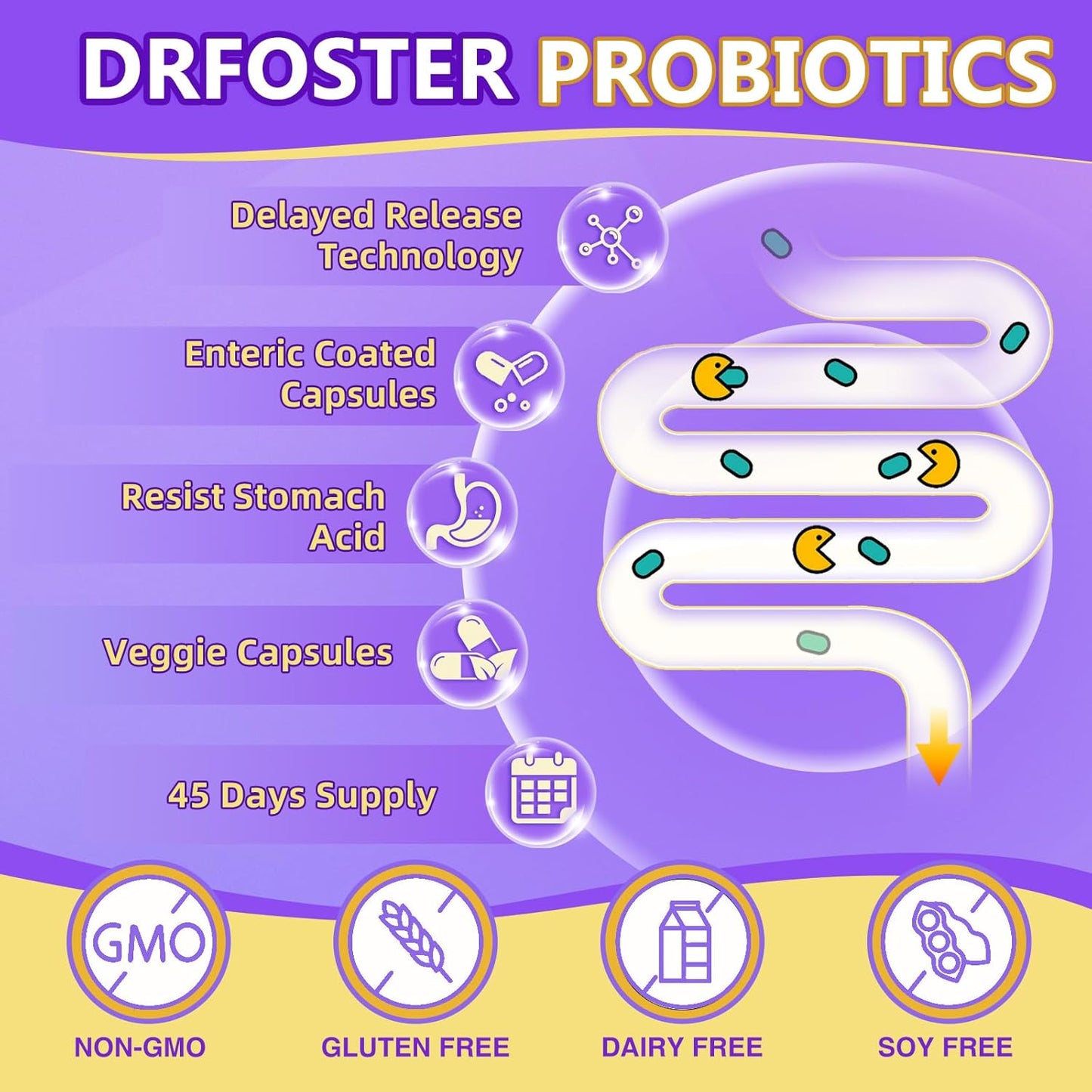 DRFOSTER Probiotics (Women/Men): 120B CFUs, pre/probiotics, D3, Zinc, herbs. Gut health, immunity, detox cleanse - 120 softgels