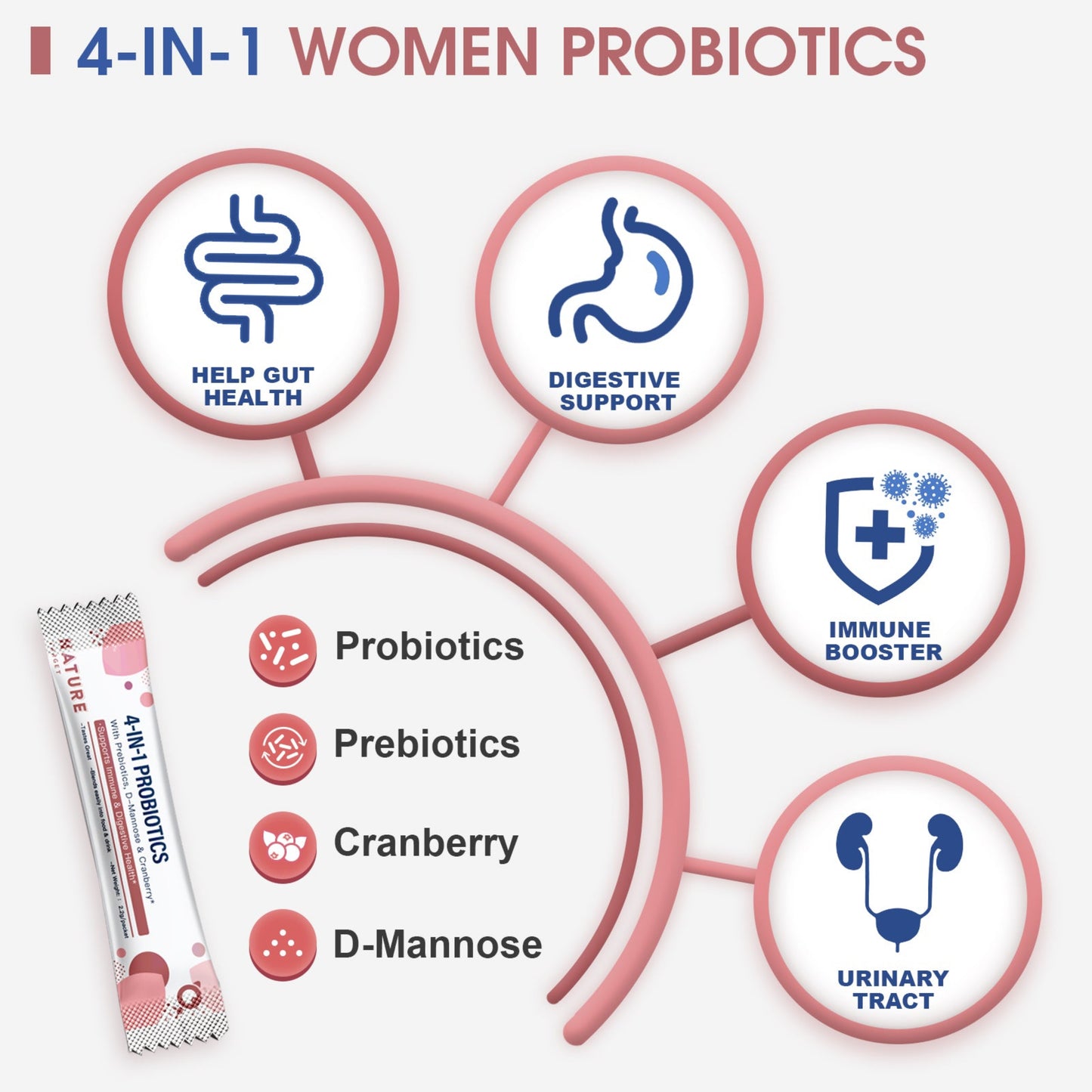 NATURE TARGET Women 4 in 1 Probiotics 100Billion CFU with D-Mannose and Cranberry -45packets