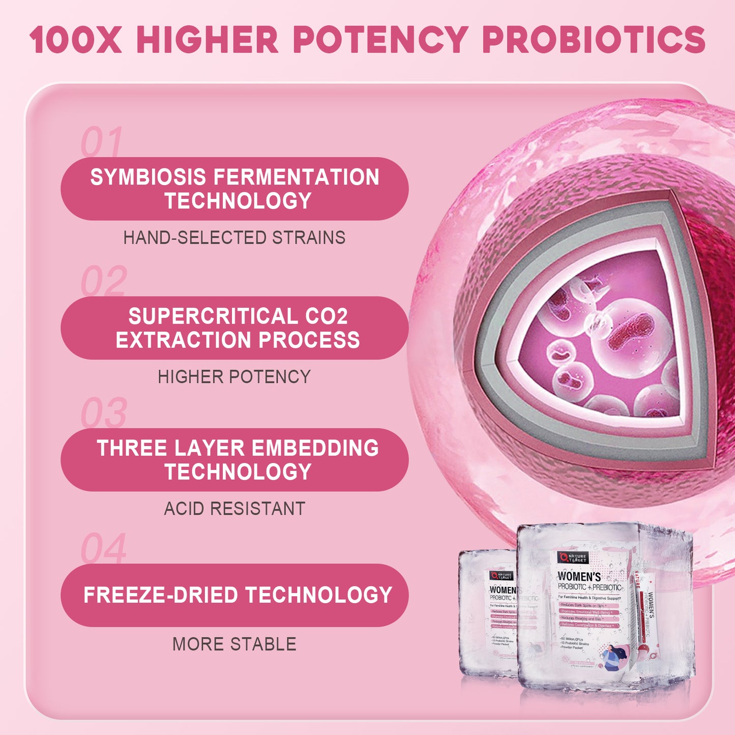 NATURE TARGET Women’s Prebiotics and Probiotics, 50 Billion CFUs+31 strains of probiotics - 30 packets
