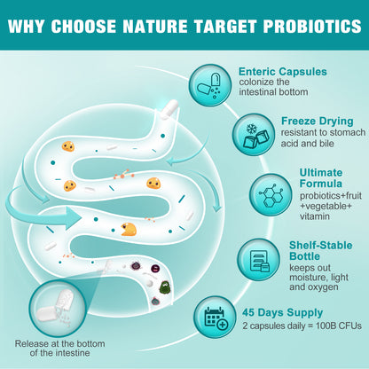 NATURE TARGET 5 in 1 Probiotics for Women-Men 100 billion CFUs with Prebiotics - 90 Veggie Capsules