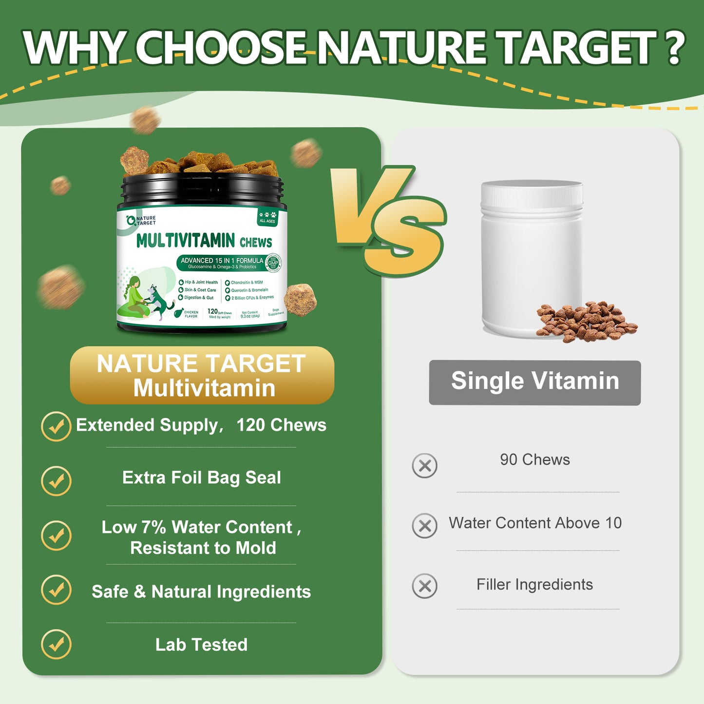 NATURE TARGET Dog Multivitamin with MSM, Glucosamine, Omegas 3&6, Probiotics for Joints, Digestion, Skin/Coat, Immunity & Overall Health - 120 Chews