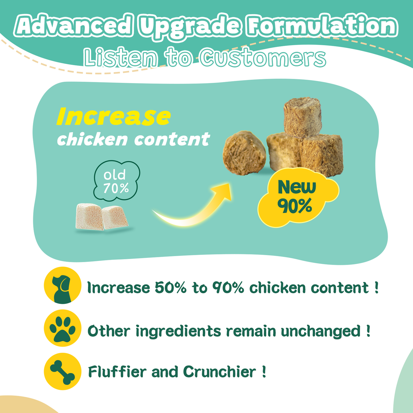 ZEBORA Dog Probiotics – 6billion CFUs with digestive enzymes, prebiotics, omega-3 & 6, vitamins for gut health, digestion & immunity – 120 chews