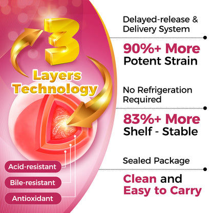 ZEBORA Women's Probiotic 100 Billion CFUs with Prebiotics, D-Mannose & Cranberry - 45 Packets