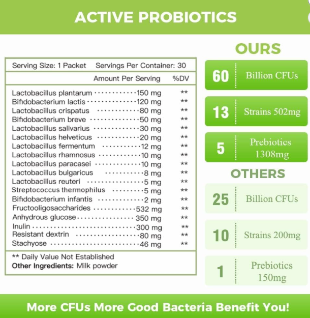 NATURE TARGET Probiotics 10-Pack Mix/3‑Box Set: Women/Men/Kids 60B CFU 13 Strains + Women’s 100B CFU 45-Day with D‑Mannose & Cranberry + Women’s Weight/Loss/Immune/Digestive Support; Prebiotics+Probiotics, Shelf Stable, Non‑GMO, Gluten‑Free