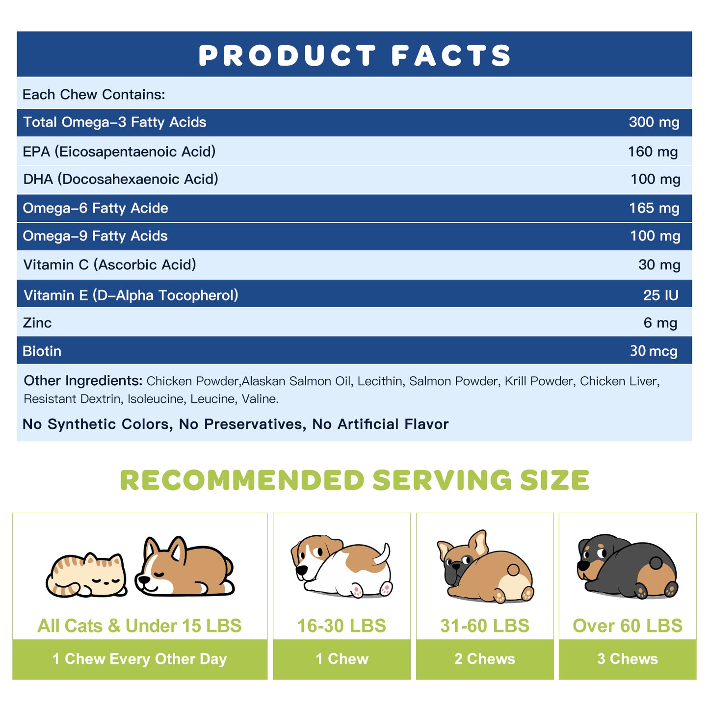 NATURE TARGET Dog Omega-3 Fish Oil (Salmon Oil) with EPA/DHA for Skin/Coat, Itch/Allergy Relief, Anti-Shedding, Hot Spots, Hip & Joint Support, 120ct