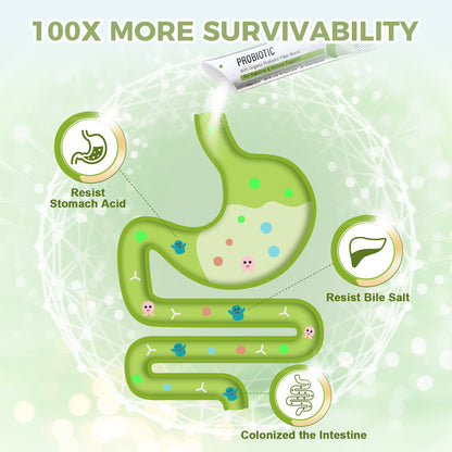 NATURE TARGET Probiotics (60B CFUs, 13 Strains) for Women/Men/Kids - Prebiotics + Probiotics for Digestive Health. Non-GMO, Gluten-Free - 30 Packets