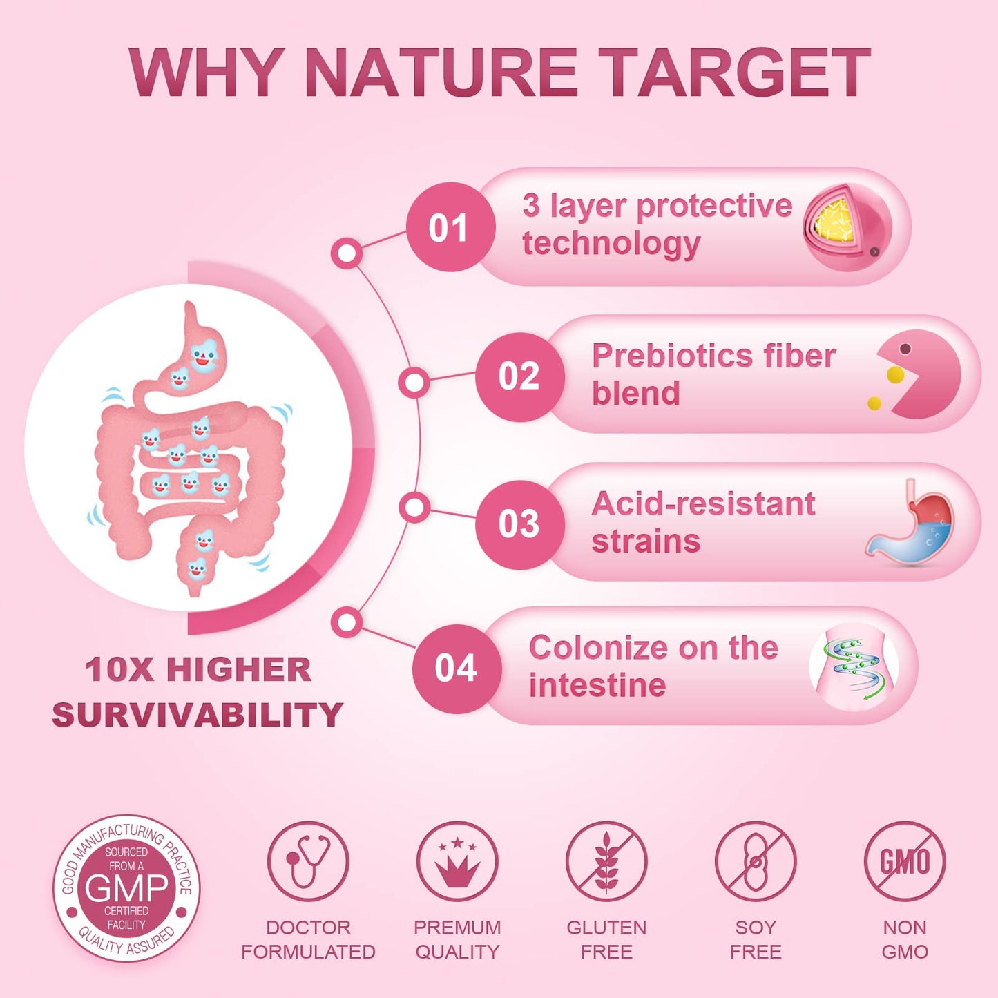 NATURE TARGET Women’s 60B CFUs Probiotic : 14 organic strains, cranberry, D-mannose, prebiotics – supports digestive, immune, women’s health - 90tabs