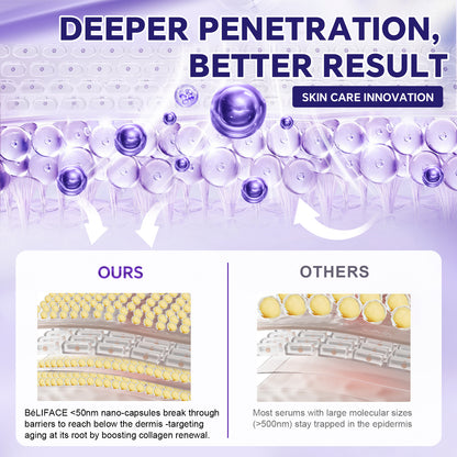 Beliface Peptides Serum: Anti-Aging, Smooth Fine Lines & Wrinkles, Boost Collagen & Hydrate—Hyaluronic Acid—Fragrance-Free—1.35Fl.Oz