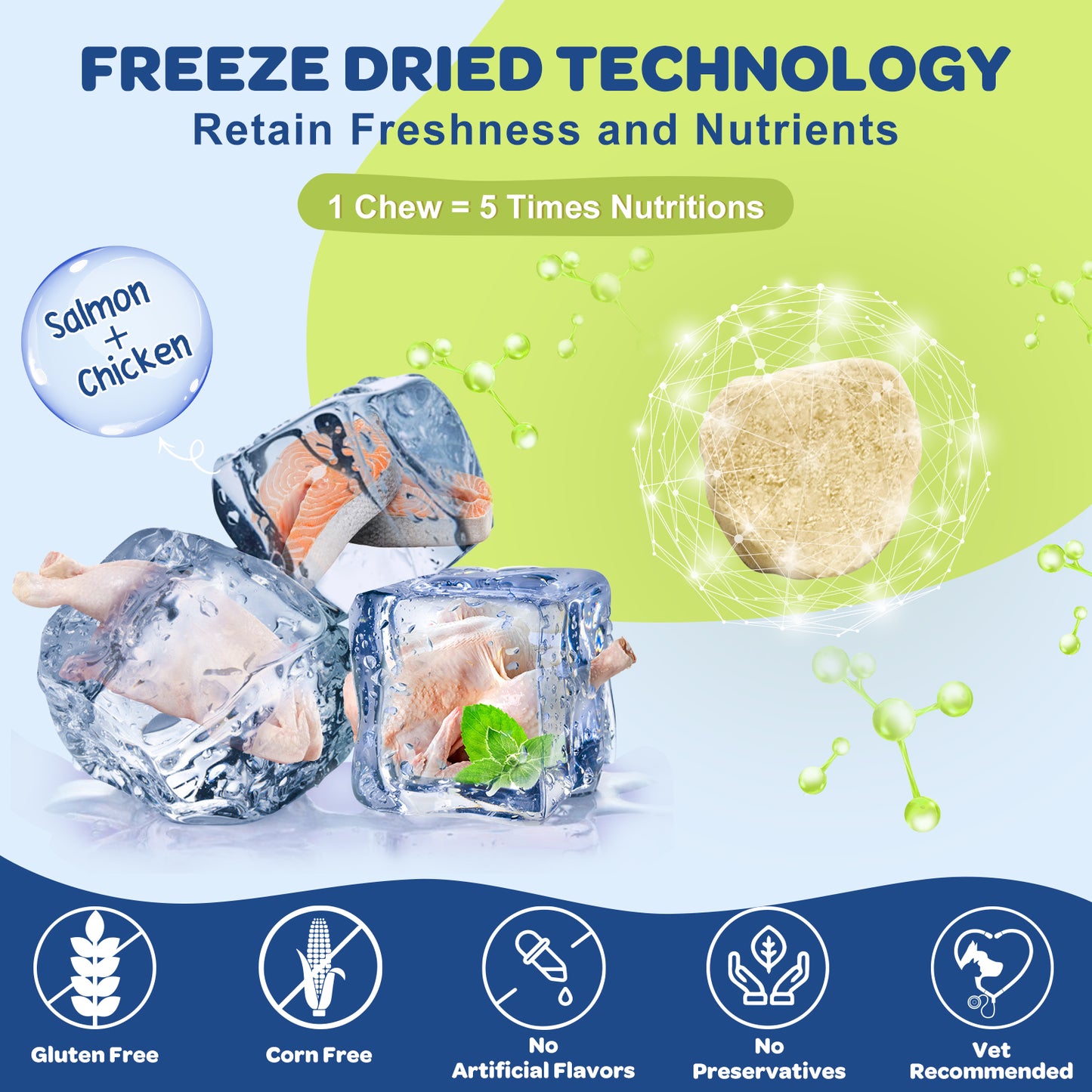 NATURE TARGET Dog Omega-3 Fish Oil (Salmon Oil) with EPA/DHA for Skin/Coat, Itch/Allergy Relief, Anti-Shedding, Hot Spots, Hip & Joint Support, 120ct