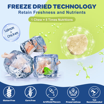 NATURE TARGET Dog Omega-3 Fish Oil (Salmon Oil) with EPA/DHA for Skin/Coat, Itch/Allergy Relief, Anti-Shedding, Hot Spots, Hip & Joint Support, 120ct