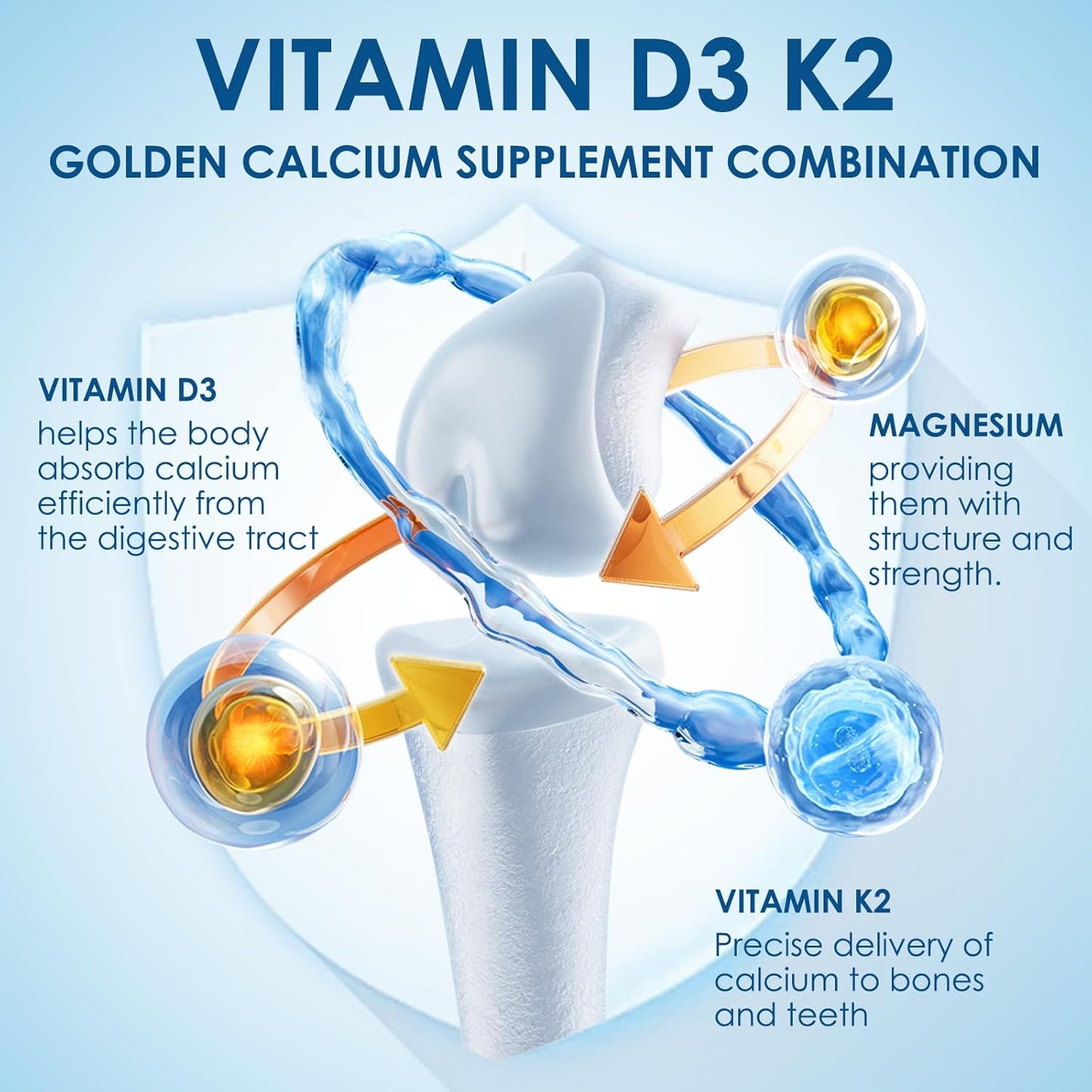 NATURE TARGET Vitamin D3 K2 with Ca & Mg & Omega-3s- 6-in-1 Complex - 5000 IU Vitamin D3, 120 mcg K2, Max Strength Bone,Heart,Immune - 120 Servings