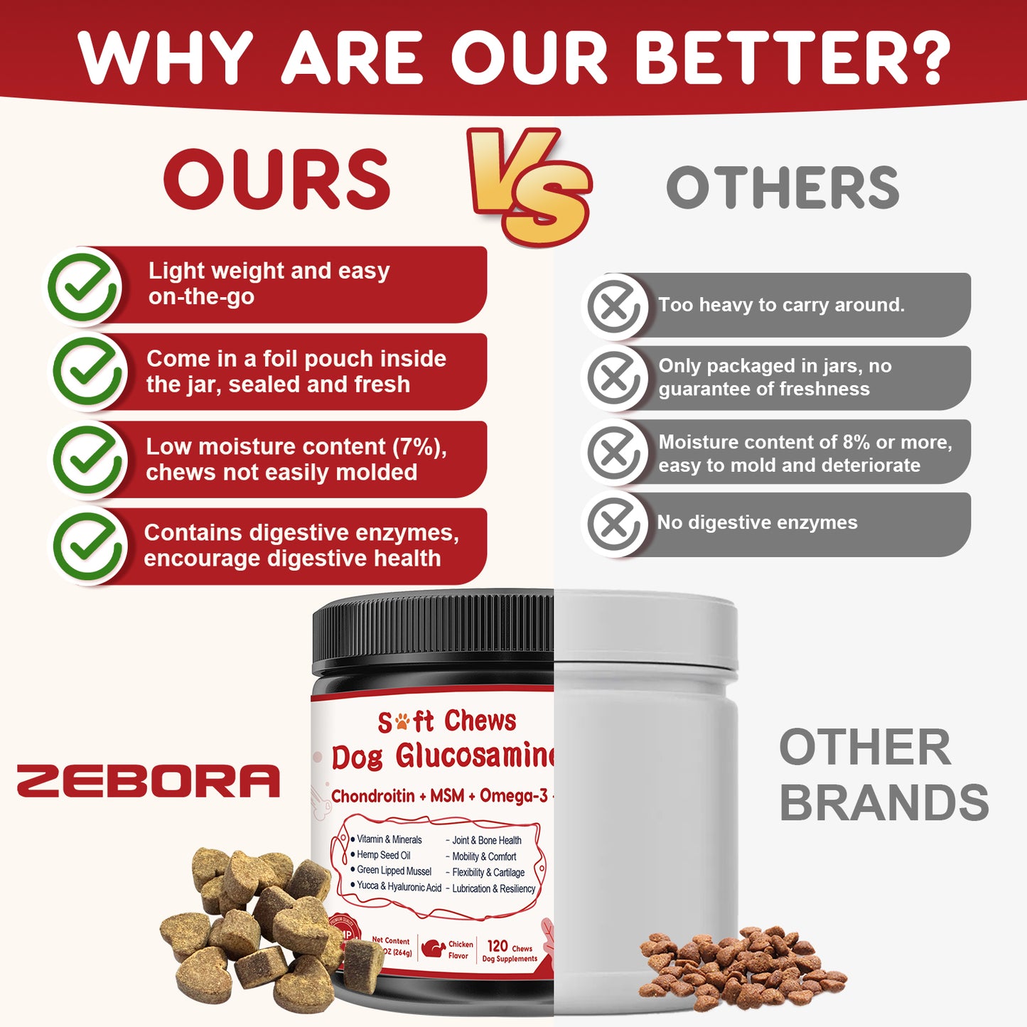 ZEBORA Dog Glucosamine with Chondroitin, MSM, Omega-3, Turmeric, Vitamins, Calcium & Phosphorus for Joint Pain Relief & Bone Health - 120 Soft Chews