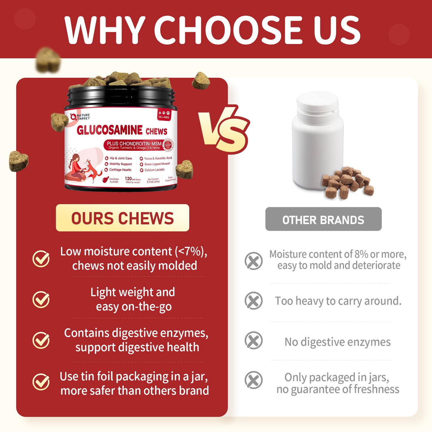 NATURE TARGET Dog Glucosamine Chews - Joint Support with Chondroitin, MSM, Omega-3, Hemp for Pain Relief, Hip & Joint Health, Plus Calcium for Bones, 120 Soft Chews