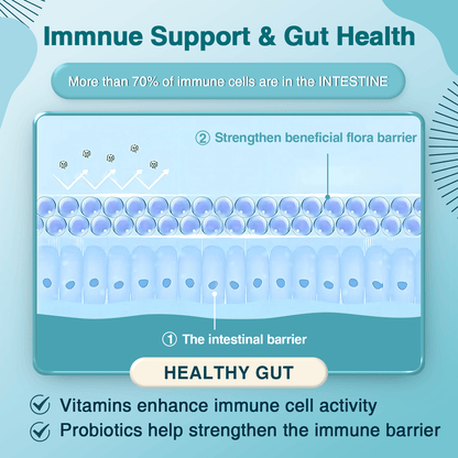 ZEBORA Probiotics for Women-Men Digestive Health with 120 Billion CFUs - 90 Veggie Capsules