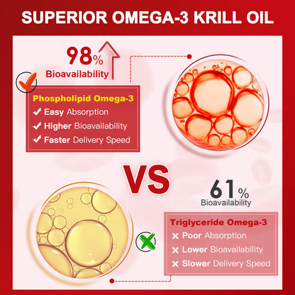 NATURE TARGET Krill Oil 1200mg – Heart/Brain/Joint Health – Omega-3 EPA/DHA, Phospholipids, Astaxanthin, Choline – 120 Softgels/60 Servings