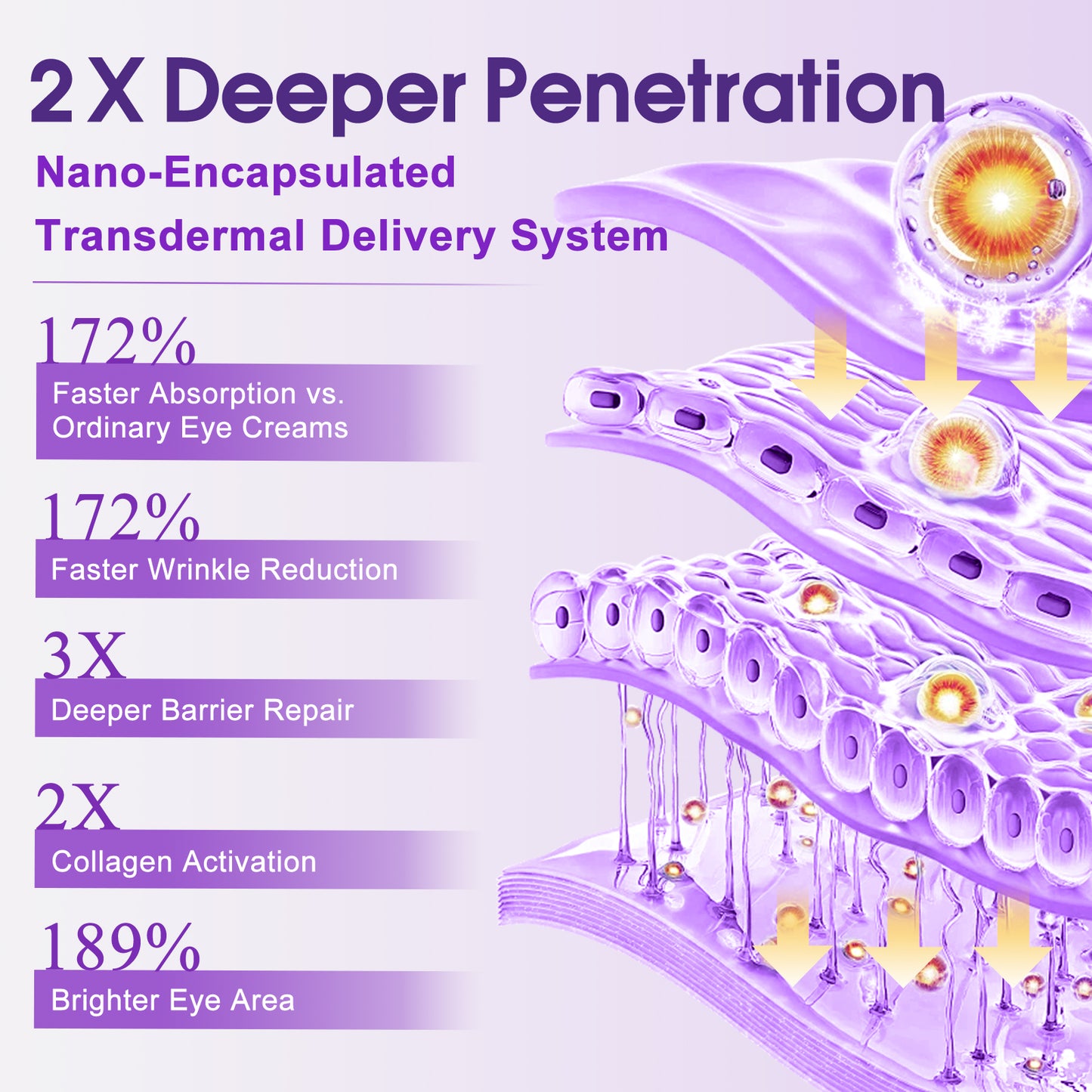 Beliface Anti-Aging Eye Cream: Reduce Wrinkles,Fine Lines,Dark Circles,Brighten—Peptides,Hyaluronic Acid,Niacinamide—Paraben-Free—1.0oz(30g)