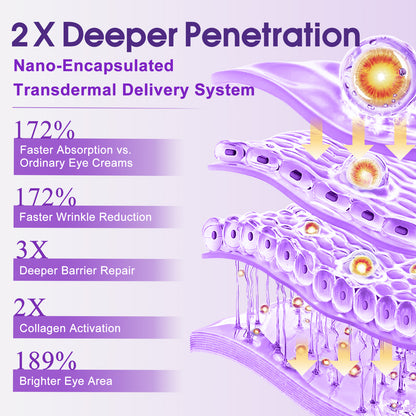 Beliface Anti-Aging Eye Cream: Reduce Wrinkles,Fine Lines,Dark Circles,Brighten—Peptides,Hyaluronic Acid,Niacinamide—Paraben-Free—1.0oz(30g)
