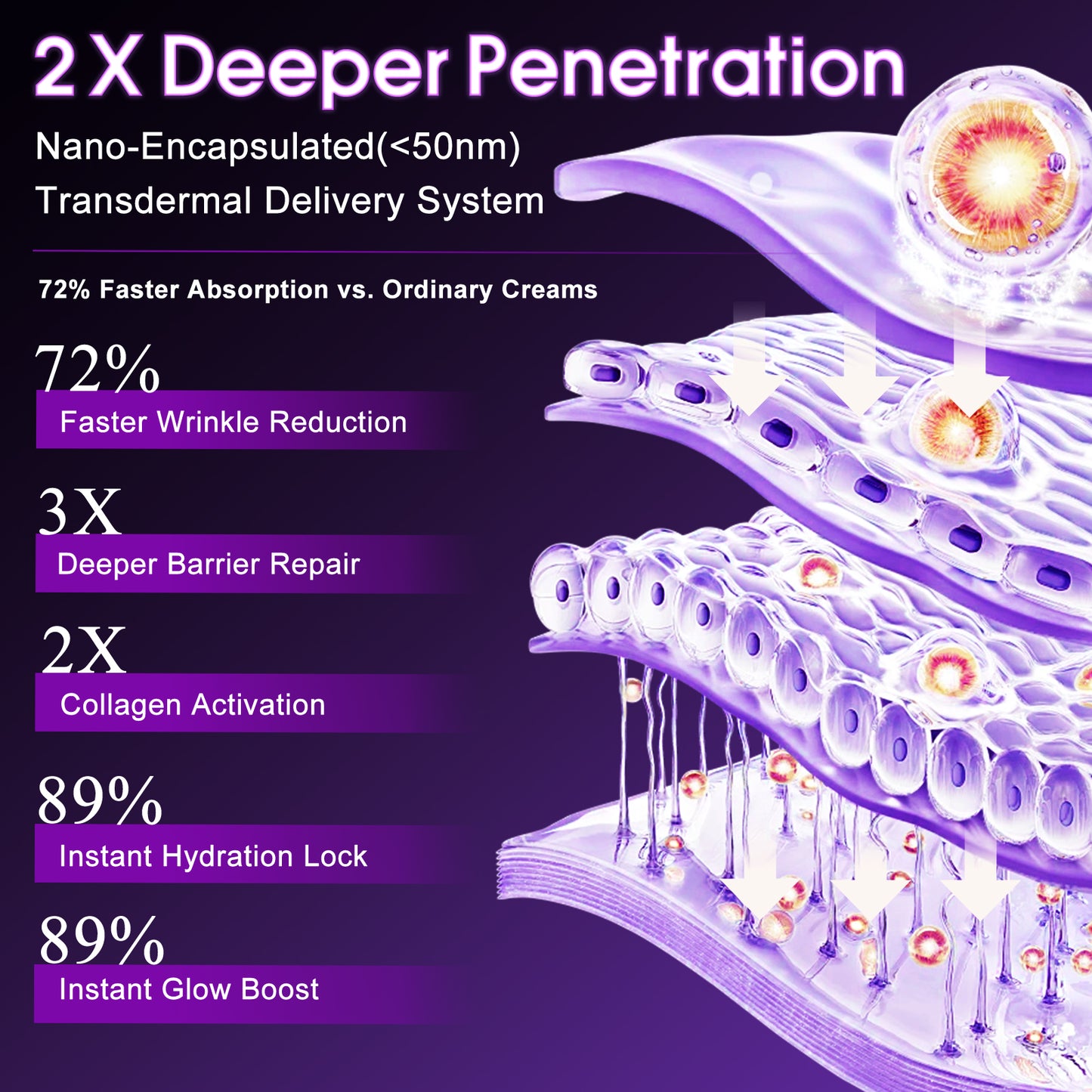 Beliface Face Moisturizer: Anti-Aging Wrinkle Repair, Night Hydration for All Skin—Retinol, Peptides, Hyaluronic Acid, Niacinamide, Ceramides—1.7oz