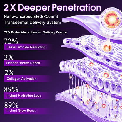 Beliface Face Moisturizer: Anti-Aging Wrinkle Repair, Night Hydration for All Skin—Retinol, Peptides, Hyaluronic Acid, Niacinamide, Ceramides—1.7oz