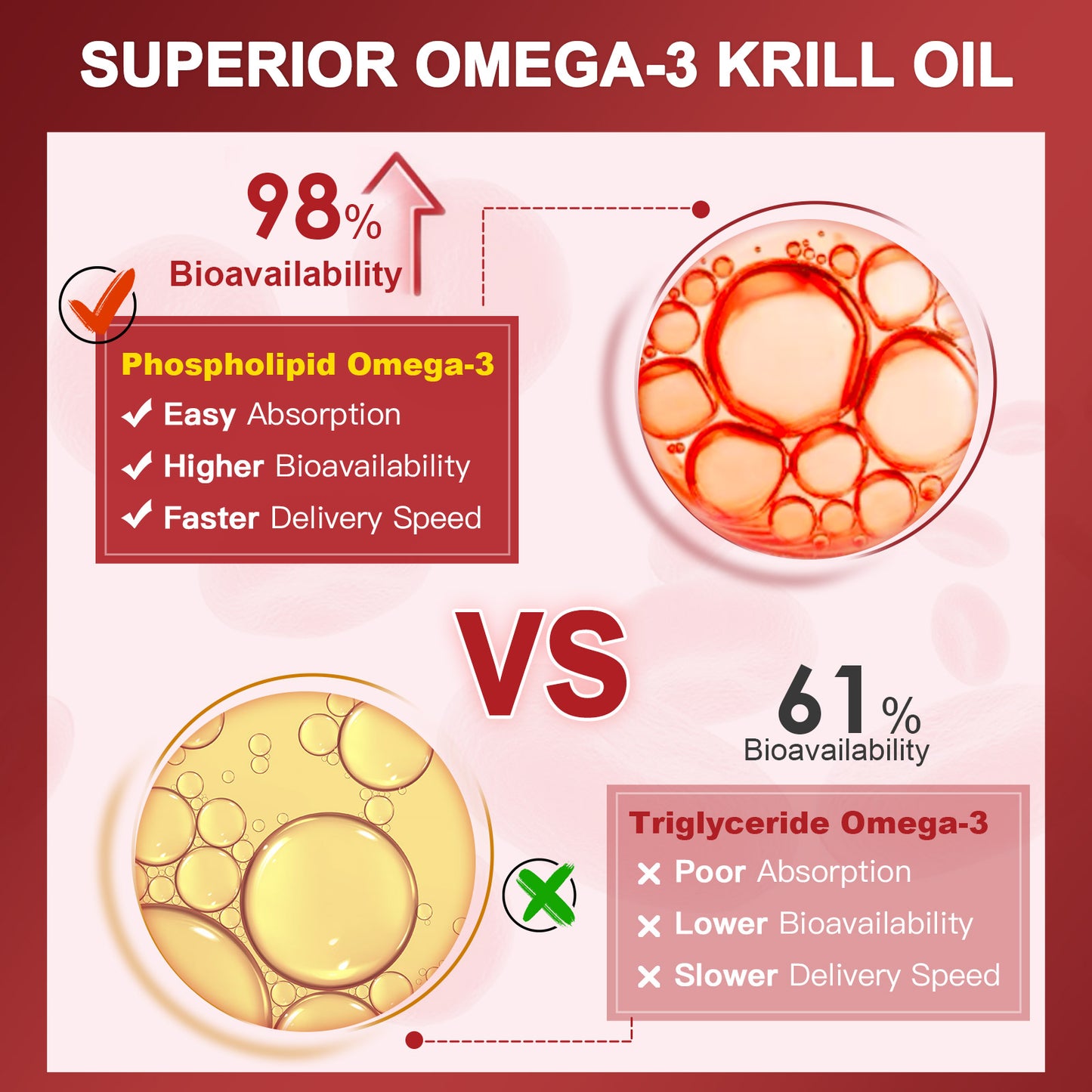 NATURE TARGET Krill Oil 2000 mg with Omega-3 EPA & DHA with Astaxanthin Supplement, Choline - 120 Softgels (60 Servings)