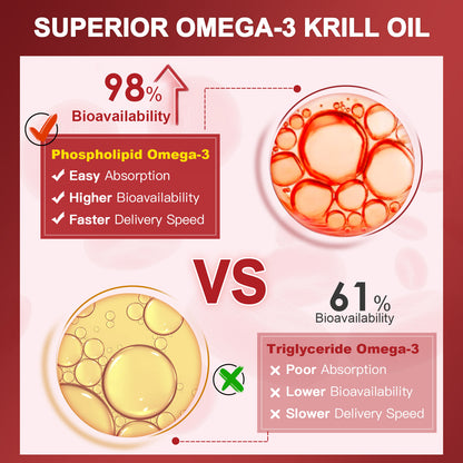NATURE TARGET Krill Oil 2000 mg with Omega-3 EPA & DHA with Astaxanthin Supplement, Choline - 120 Softgels (60 Servings)