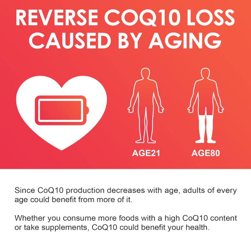 Nature Target CoQ10-200mg+PQQ Softgels, Olive Oil, High Absorption, Antioxidant for Heart Health , Immune & Energy - 120 Servings
