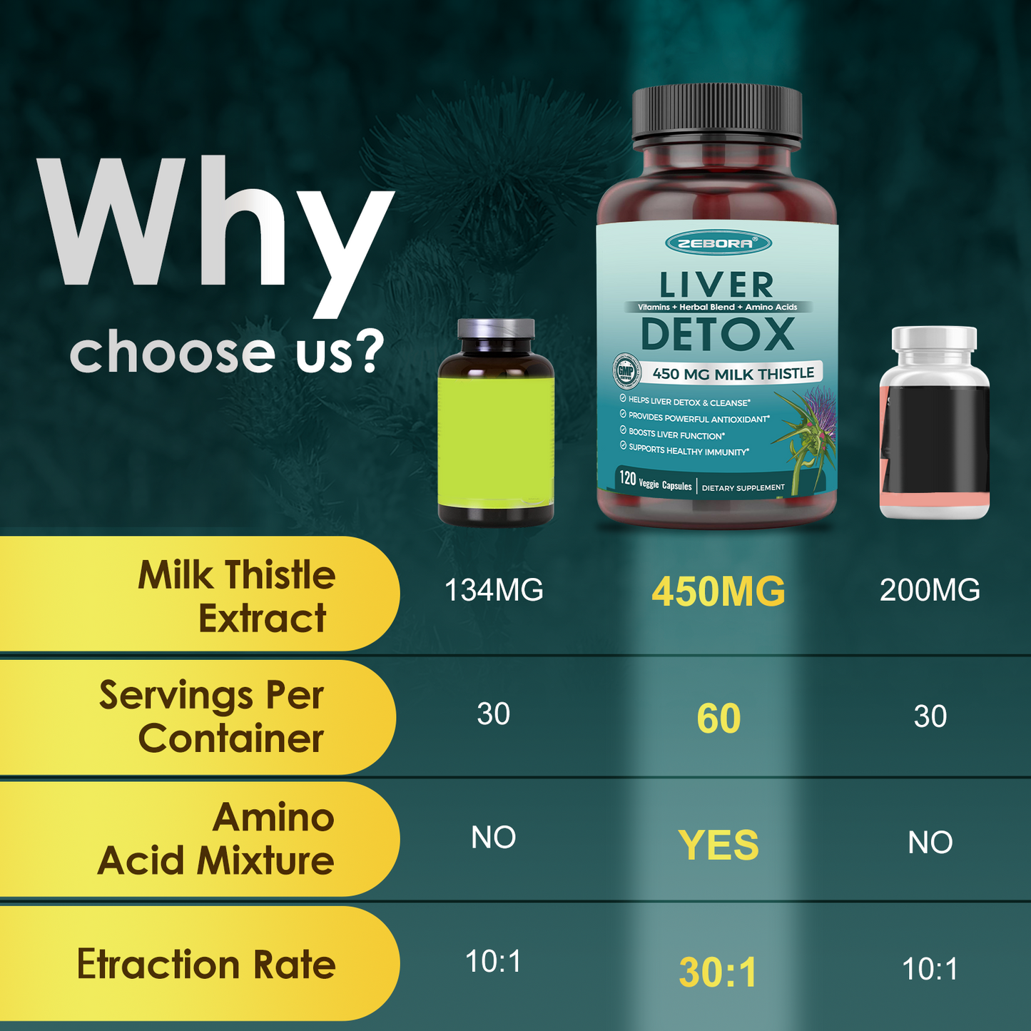 Milk Thistle Supplement with 450 mg Milk Thistle Extract (80% Silymarin)  for Liver Cleanse Detox & Repair, Liver Supplement - 120/240/360 Veggie Capsules