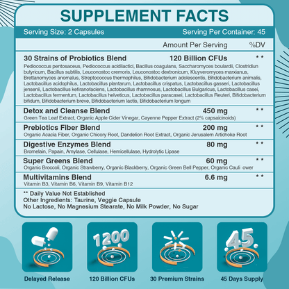 ZEBORA Probiotics for Women-Men Digestive Health with 120 Billion CFUs - 90 Veggie Capsules