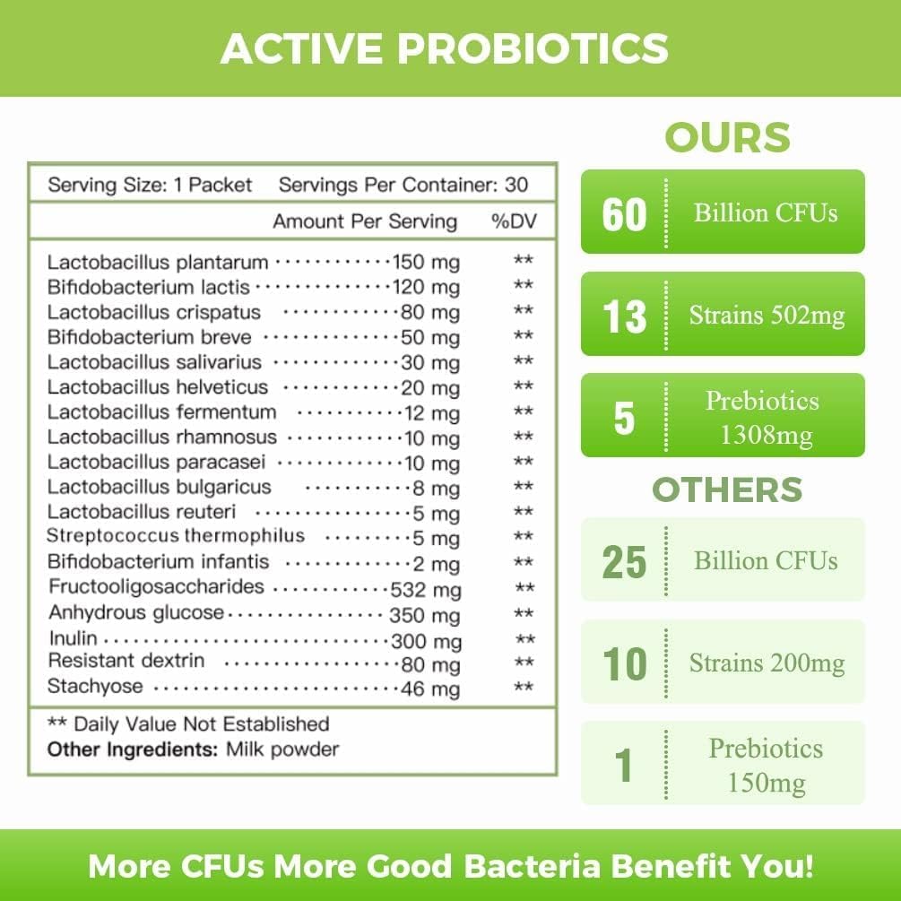 NATURE TARGET Probiotics for Women & Men & Kids 60 Billion CFUs 13 Strains - Prebiotics and Probiotics - 30 Packets