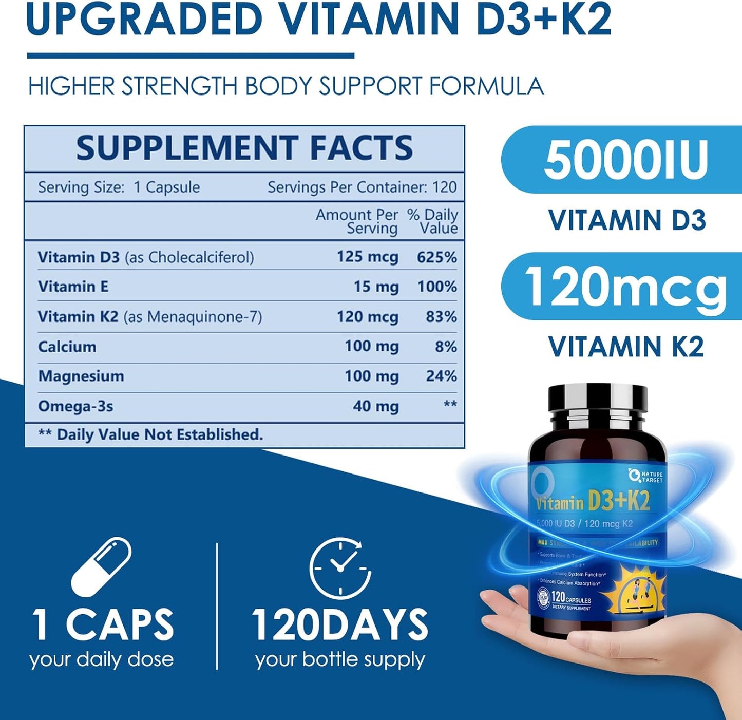 NATURE TARGET Vitamin D3 K2 with Ca & Mg & Omega-3s- 6-in-1 Complex - 5000 IU Vitamin D3, 120 mcg K2, Max Strength Bone,Heart,Immune - 120 Servings