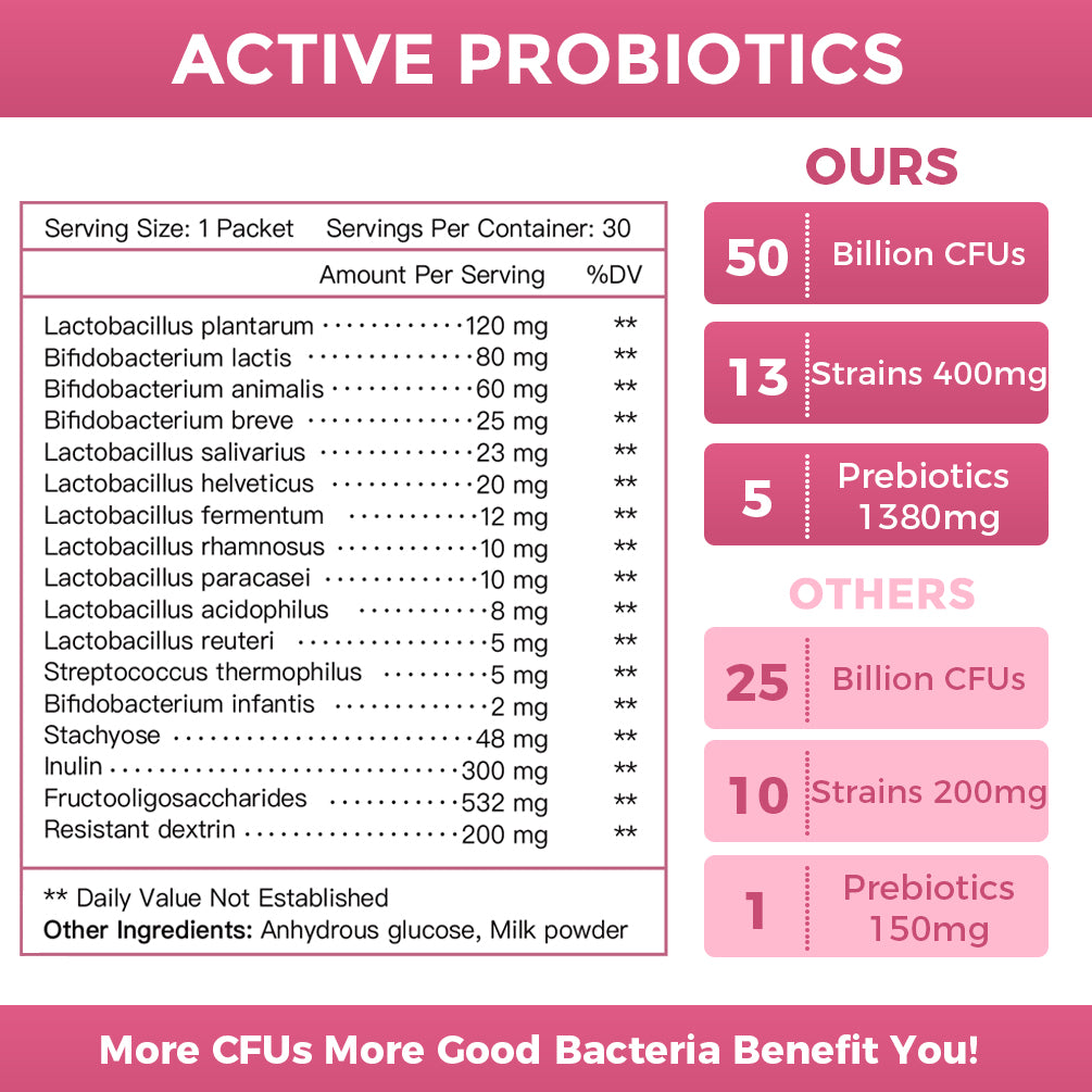 NATURE TARGET Women’s Prebiotics and Probiotics, 50 Billion CFUs+31 strains of probiotics - 30 packets