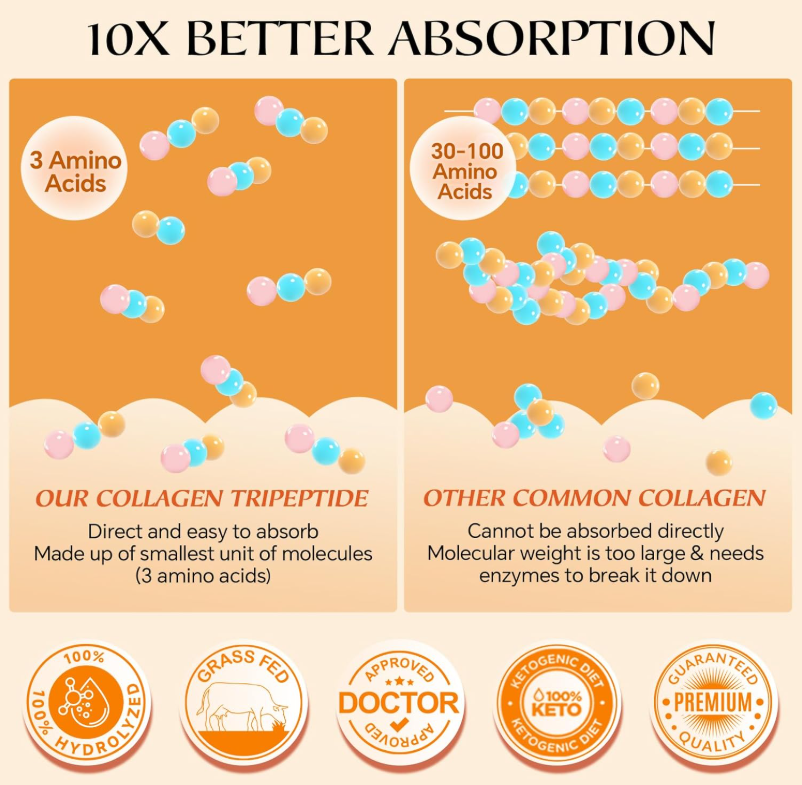 Multi-Collagen-Peptides-Powder for Joint Support, Hydrolyzed Collagen for Women Men with MSM + GC, Type I II III V X Collagen for Skin Hair & Nail, Non-GMO - 35 Servings