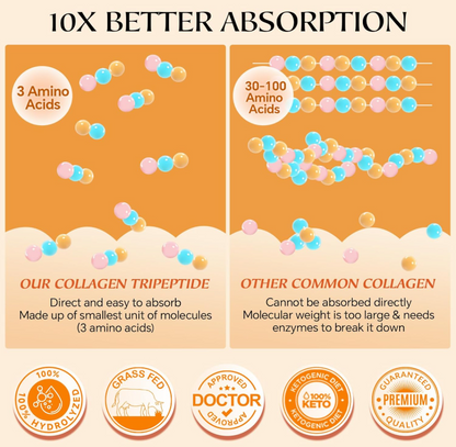 Multi-Collagen-Peptides-Powder for Joint Support, Hydrolyzed Collagen for Women Men with MSM + GC, Type I II III V X Collagen for Skin Hair & Nail, Non-GMO - 35 Servings