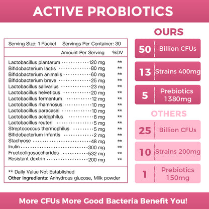 NATURE TARGET Probiotics 10-Pack Mix/3‑Box Set: Women/Men/Kids 60B CFU 13 Strains + Women’s 100B CFU 45-Day with D‑Mannose & Cranberry + Women’s Weight/Loss/Immune/Digestive Support; Prebiotics+Probiotics, Shelf Stable, Non‑GMO, Gluten‑Free