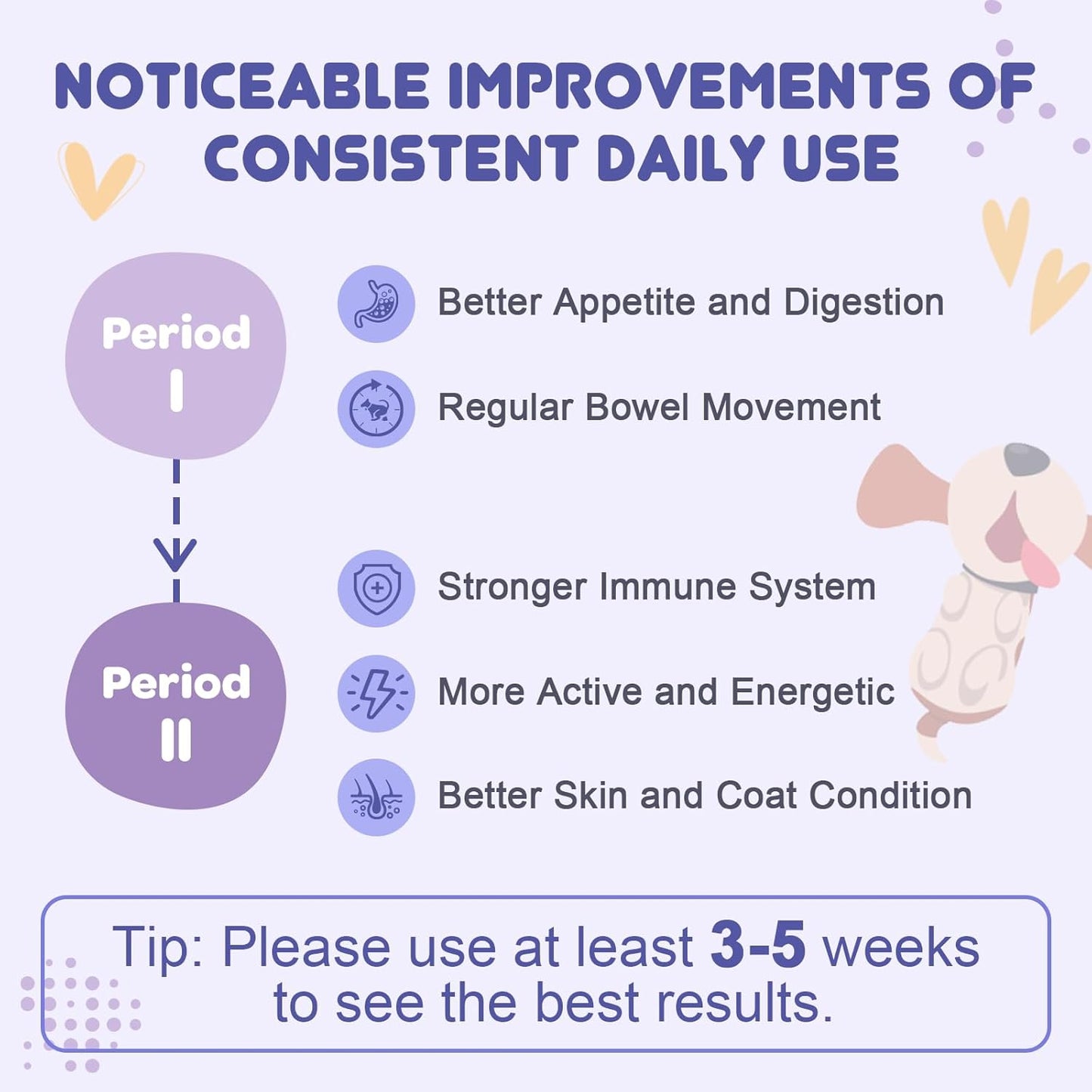 NATURE TARGET Dog Probiotics: 6B CFU Probiotics powder with probiotics, prebiotics & enzymes. Supports gut health, relieves diarrhea - 90 scoops