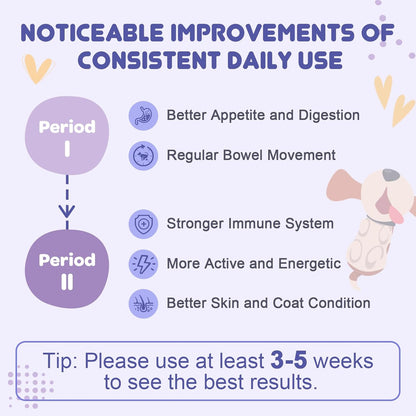 NATURE TARGET Dog Probiotics: 6B CFU Probiotics powder with probiotics, prebiotics & enzymes. Supports gut health, relieves diarrhea - 90 scoops