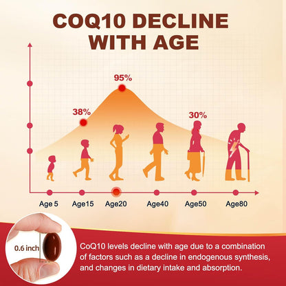 DRFOSTER CoQ10 200 mg + Vit E, Omega 3-6-9, PQQ, Bioperine. High absorption. Max antioxidant, heart support, cellular energy - 120 servings