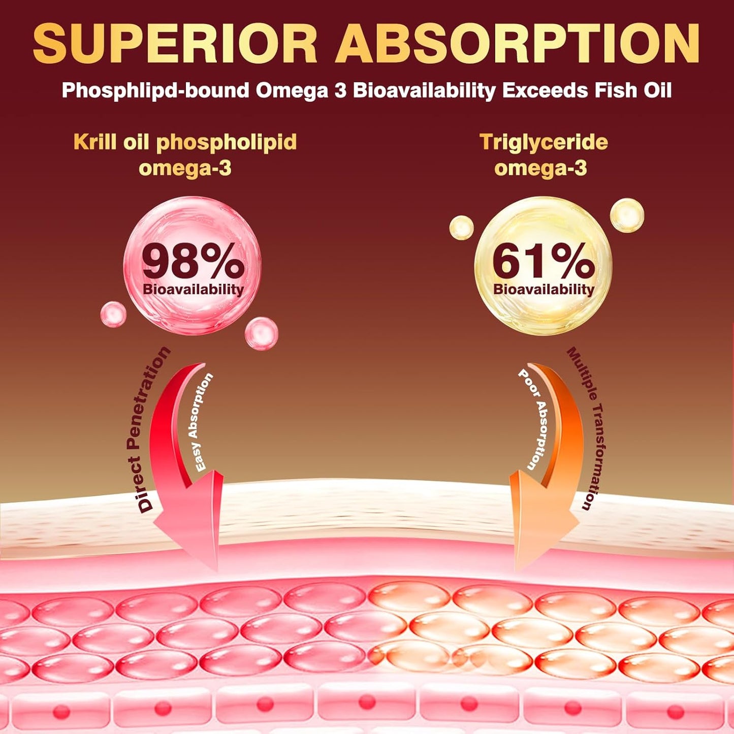 Krill Oil 1200mg, Antarctic Krill Oil Omega 3 Supplement with EPA, DHA，Astaxanthin & Phospholipids for Heart & Brain & Joint Health, No Fishy Aftertaste,120 Softgels (60 Servings)