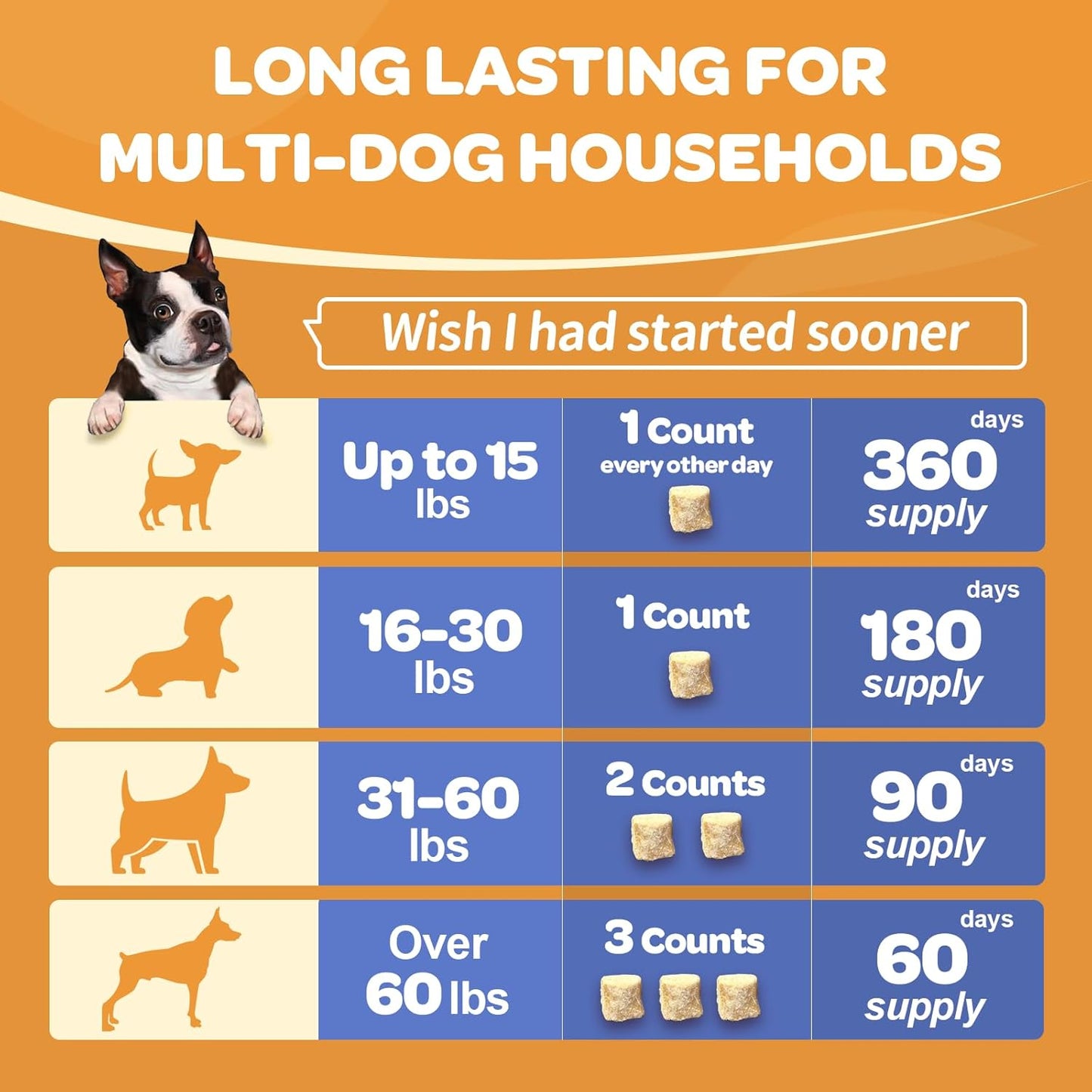 NATURE TARGET Dog Glucosamine — Supports hip & joint, relieves pain for all breeds — Glucosamine, Chondroitin, Omega‑3, MSM, Turmeric — 180 chews