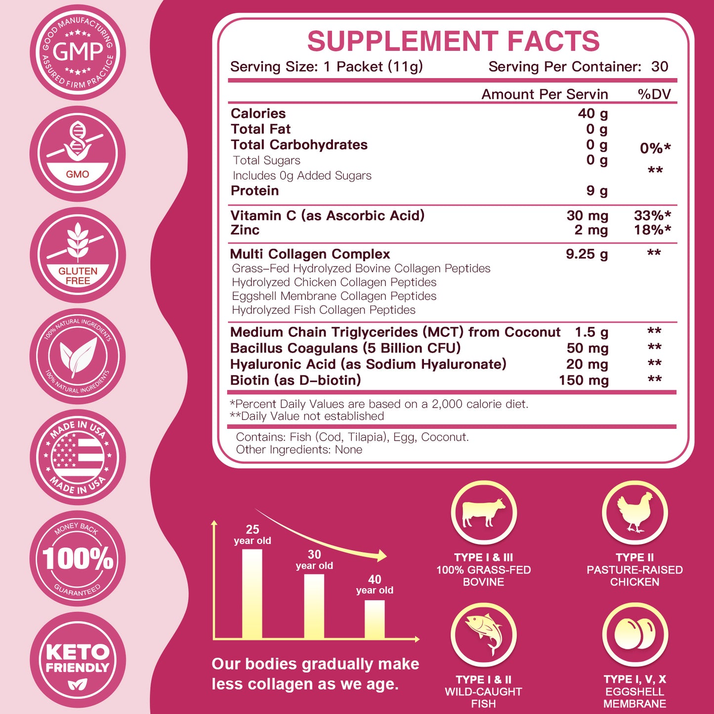 ZEBORA Multi Collagen Peptides Powder Packets with Hyaluronic Acid, Biotin, MCT - Hydrolyzed Collagen with 5 Billion Probiotics - 30 packets