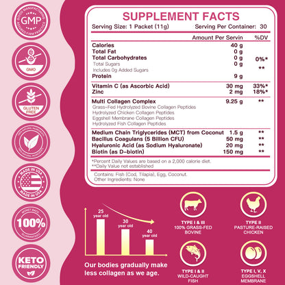 ZEBORA Multi Collagen Peptides Powder Packets with Hyaluronic Acid, Biotin, MCT - Hydrolyzed Collagen with 5 Billion Probiotics - 30 packets