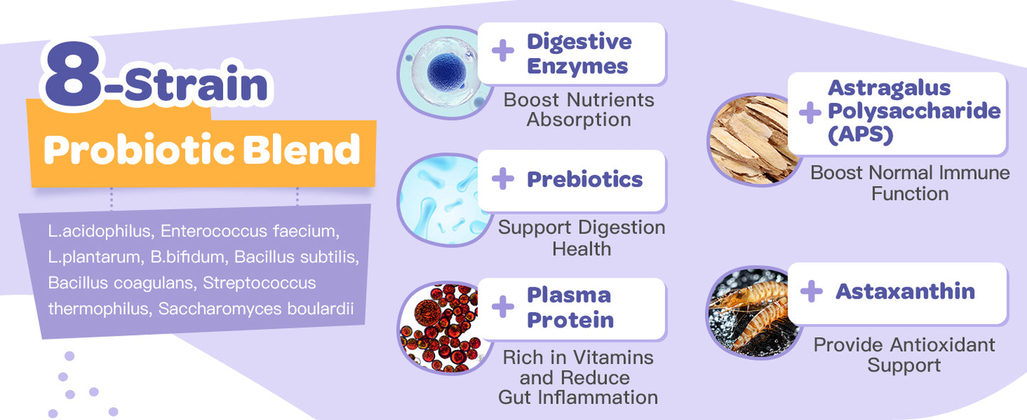 NATURE TARGET Dog Probiotics: 6B CFU Probiotics powder with probiotics, prebiotics & enzymes. Supports gut health, relieves diarrhea - 90 scoops