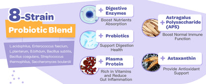 NATURE TARGET Dog Probiotics: 6B CFU Probiotics powder with probiotics, prebiotics & enzymes. Supports gut health, relieves diarrhea - 90 scoops